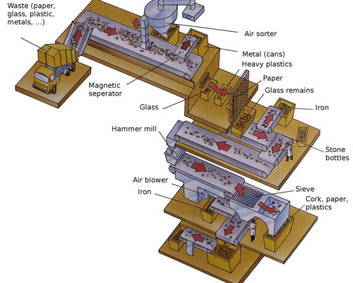 waste sorting machine