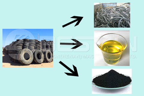 Final Products of Tyre Recycling Plant
