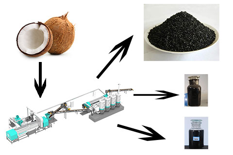 Get Valuable Products from Coconut Charcoal Machine for Sale